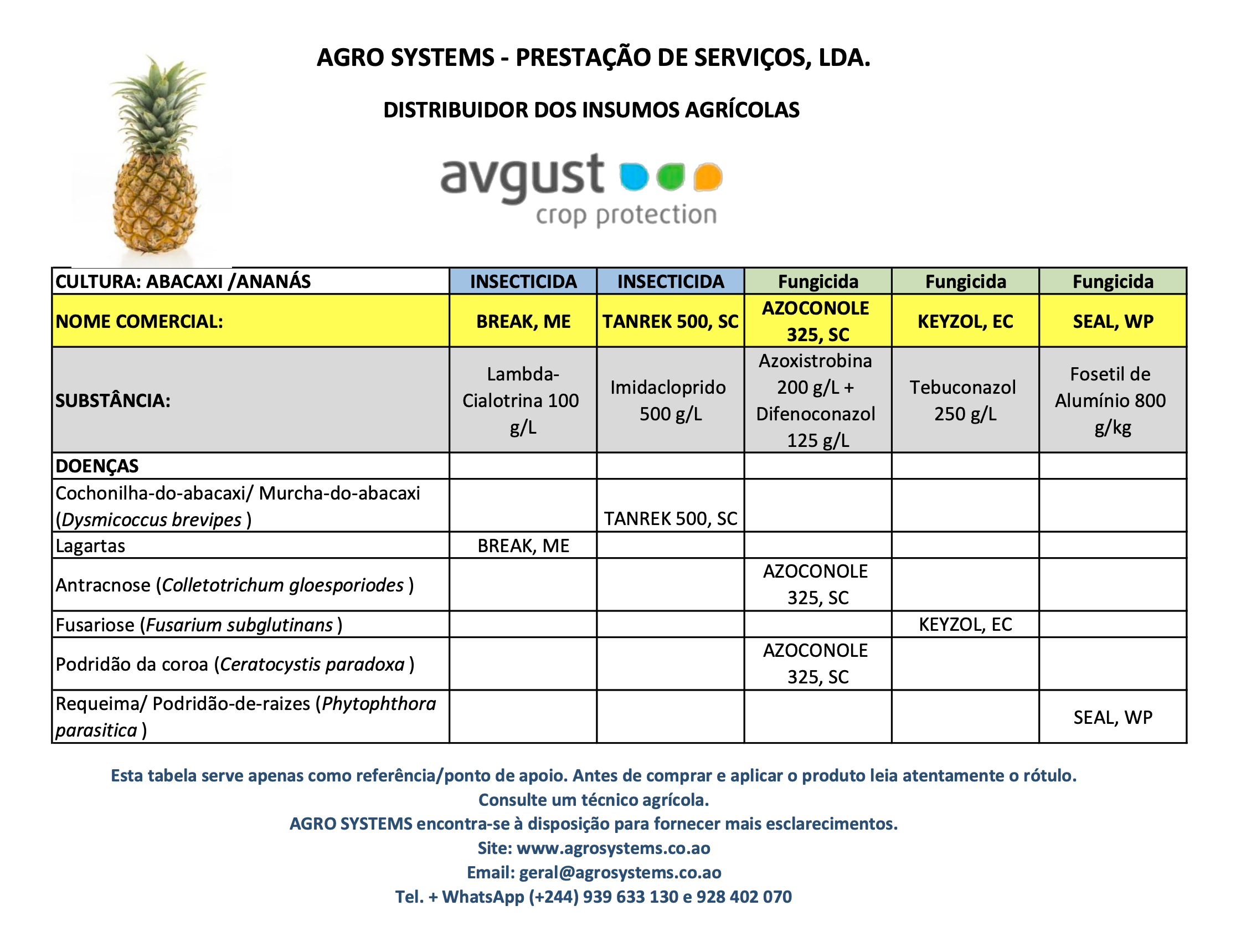 Cultura Abacaxi Ananás Agrosystems