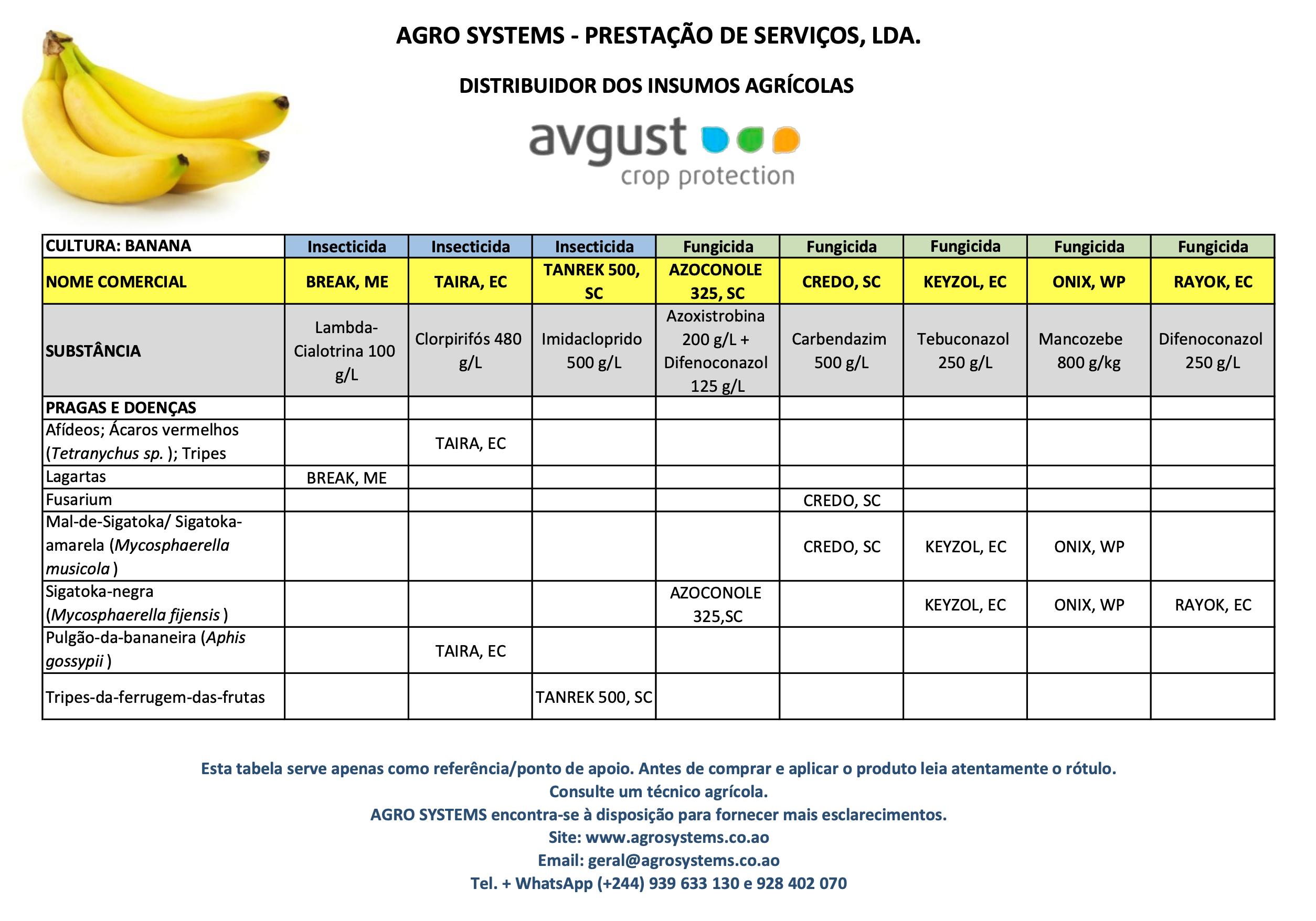 Culturas Agrosystems Banana