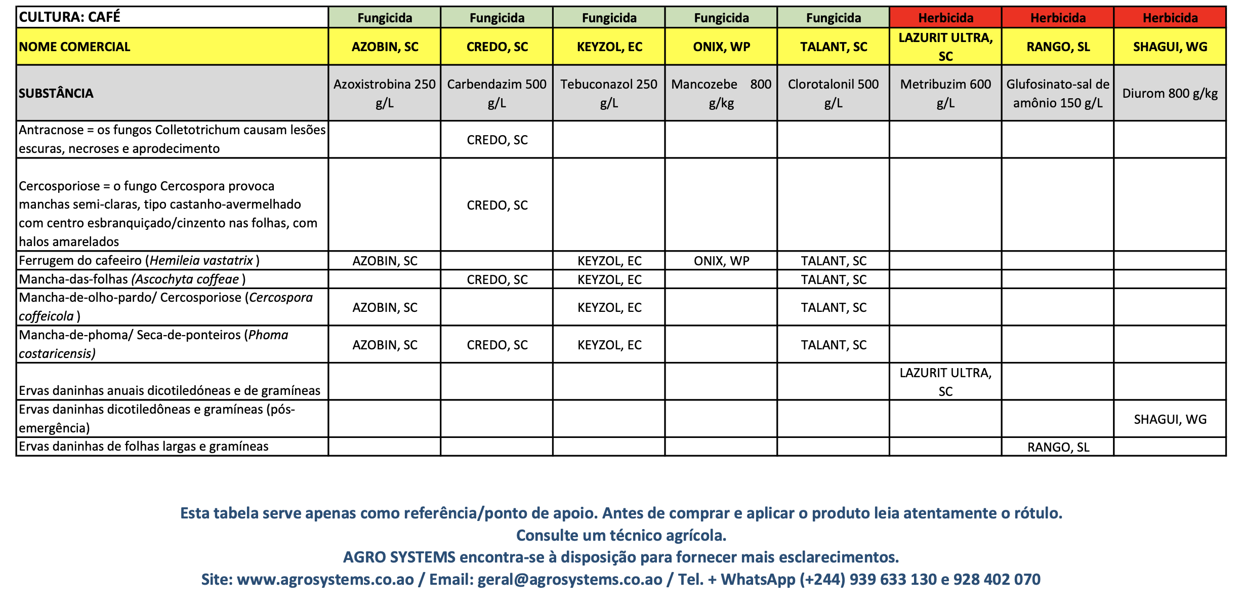 Culturas Agrosystems Café.