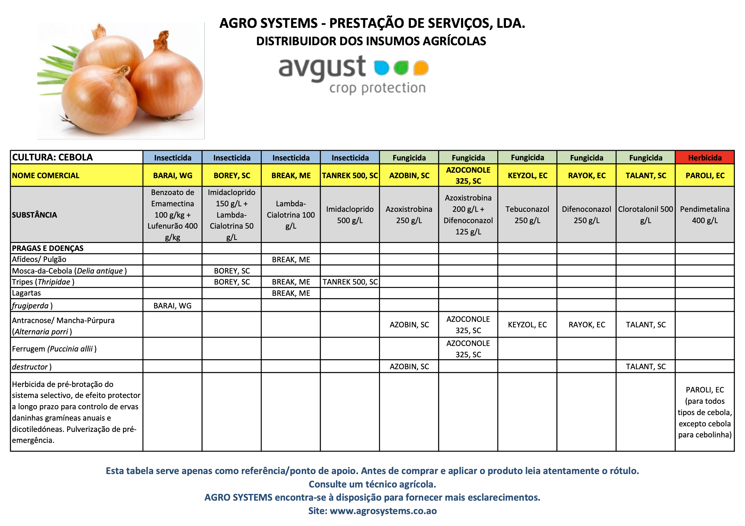 Culturas Agrosystems Cebola.
