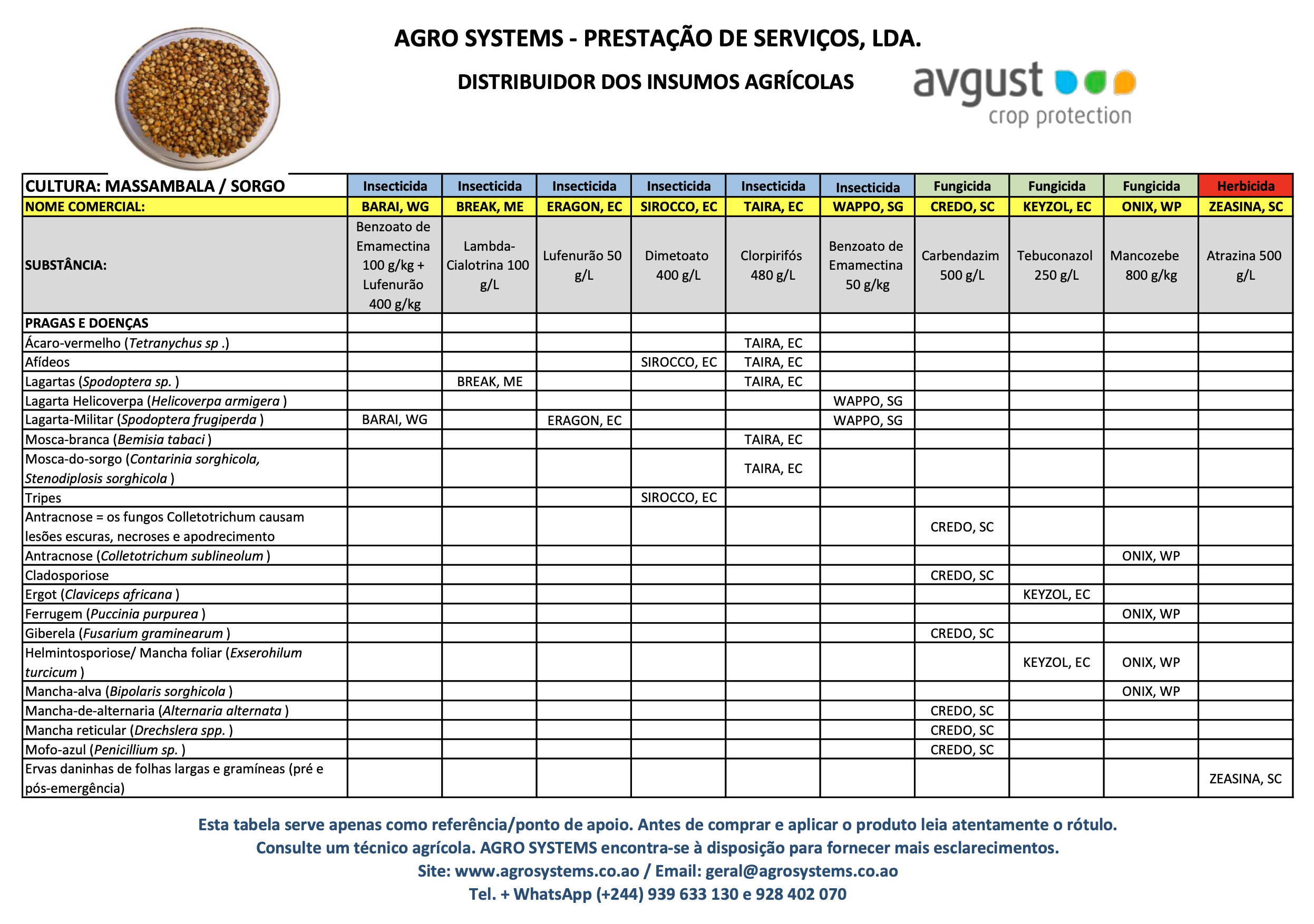 Culturas Agrosystems Massambala Sorgo.