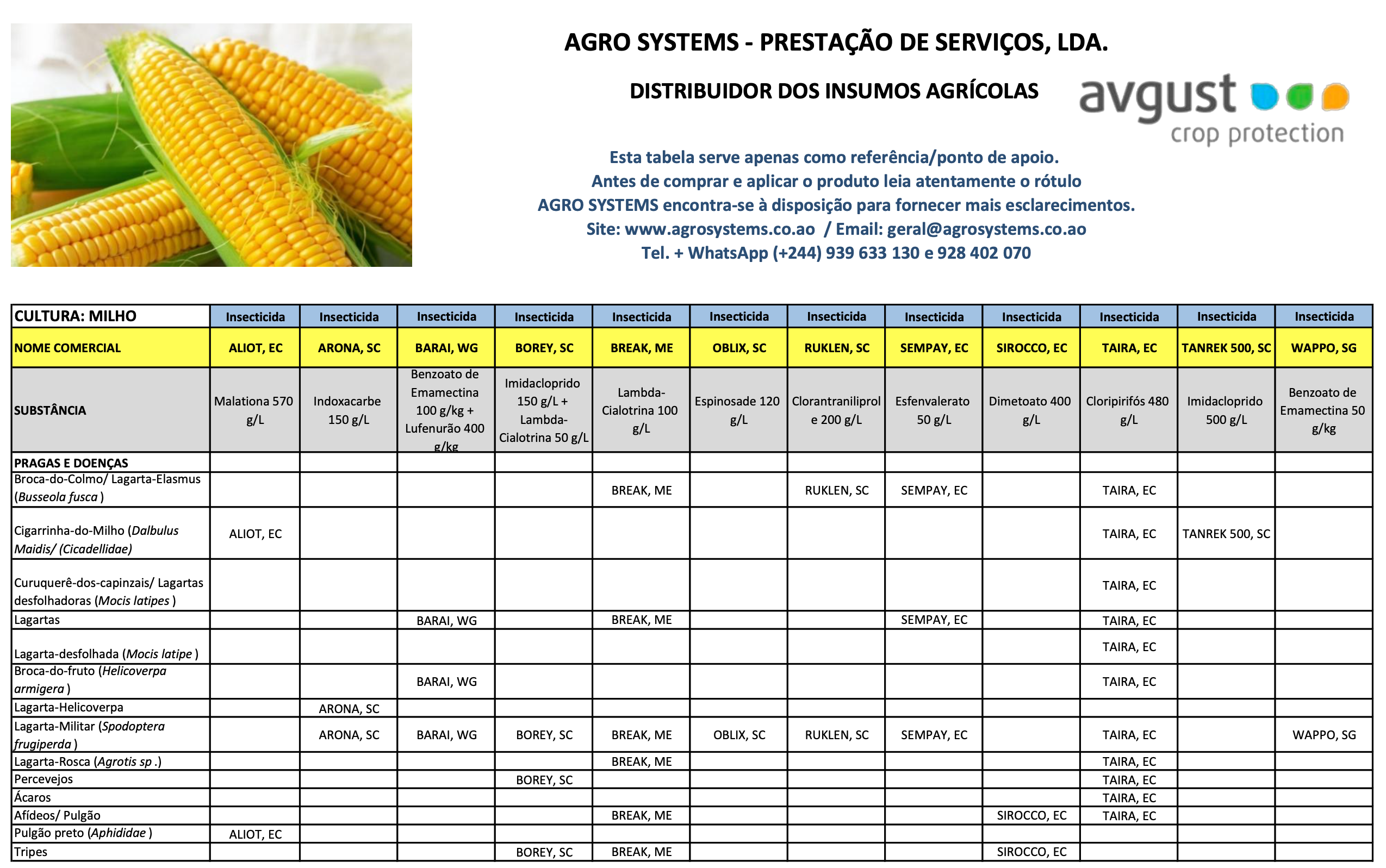 Culturas Agrosystems Milho