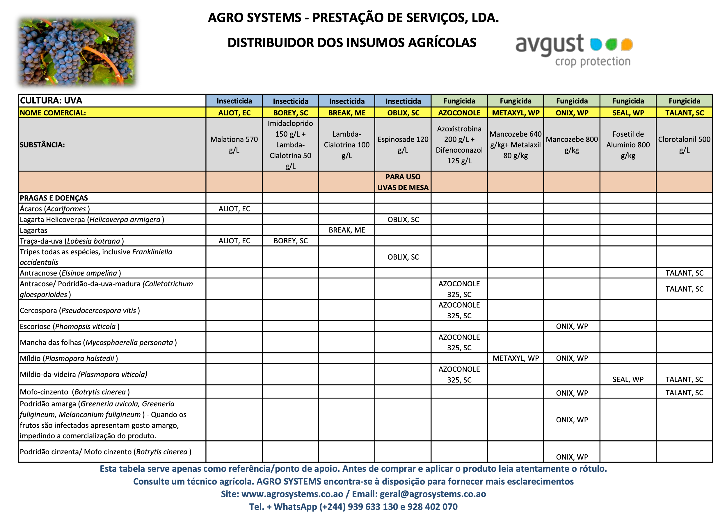 Culturas Agrosystems Uva.