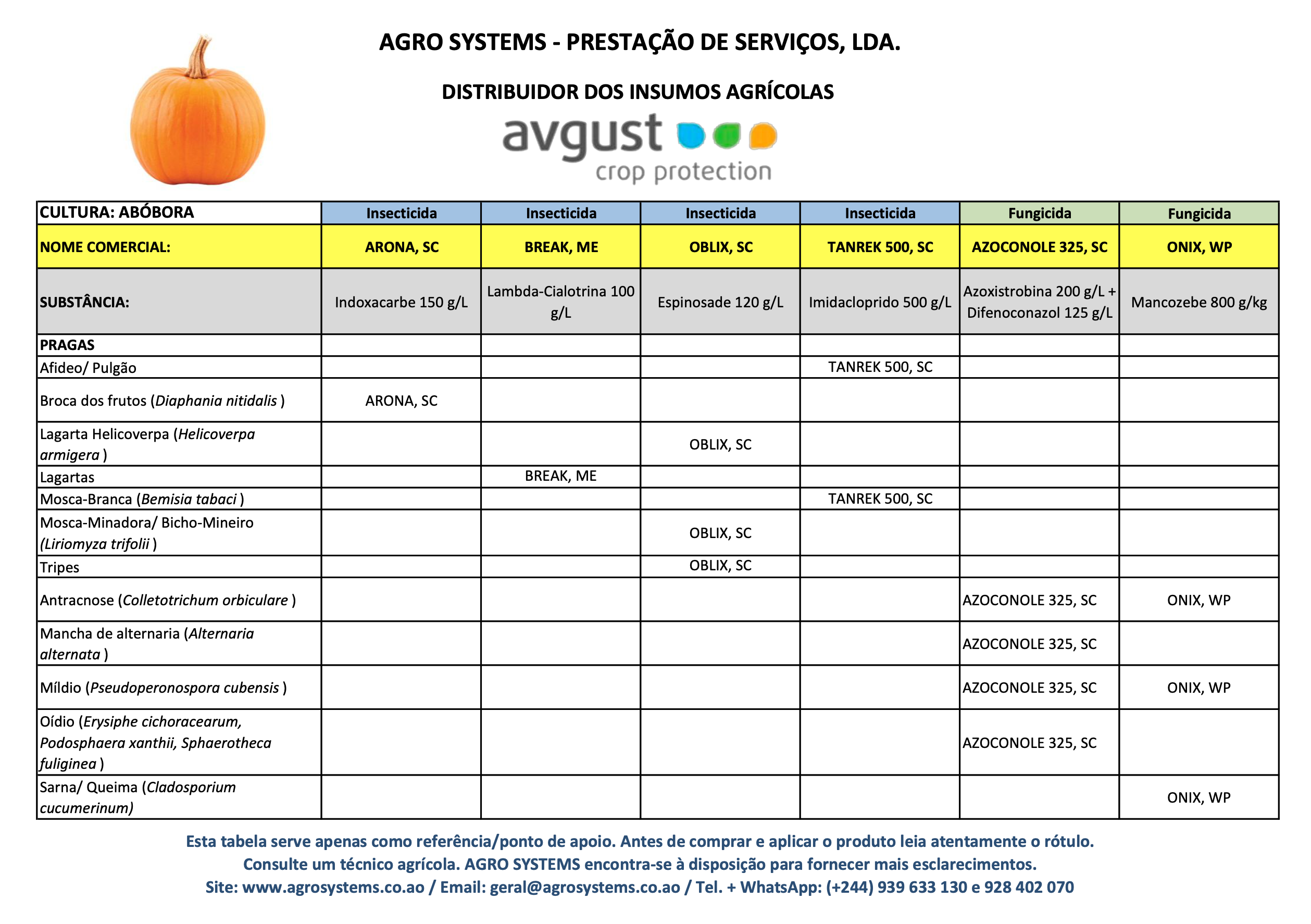 Cultura Abóbora Agrosystems.