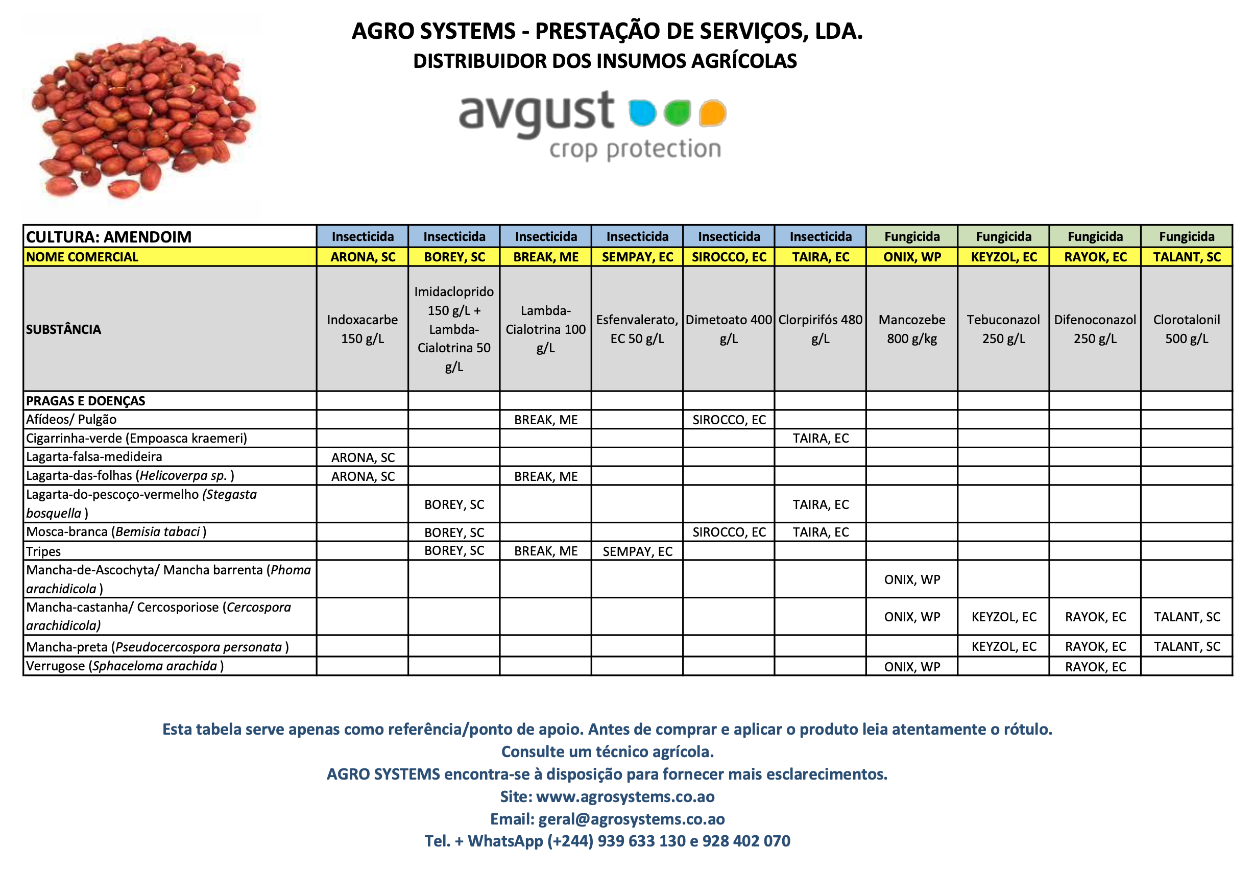 Cultura Amendoim Agrosystems