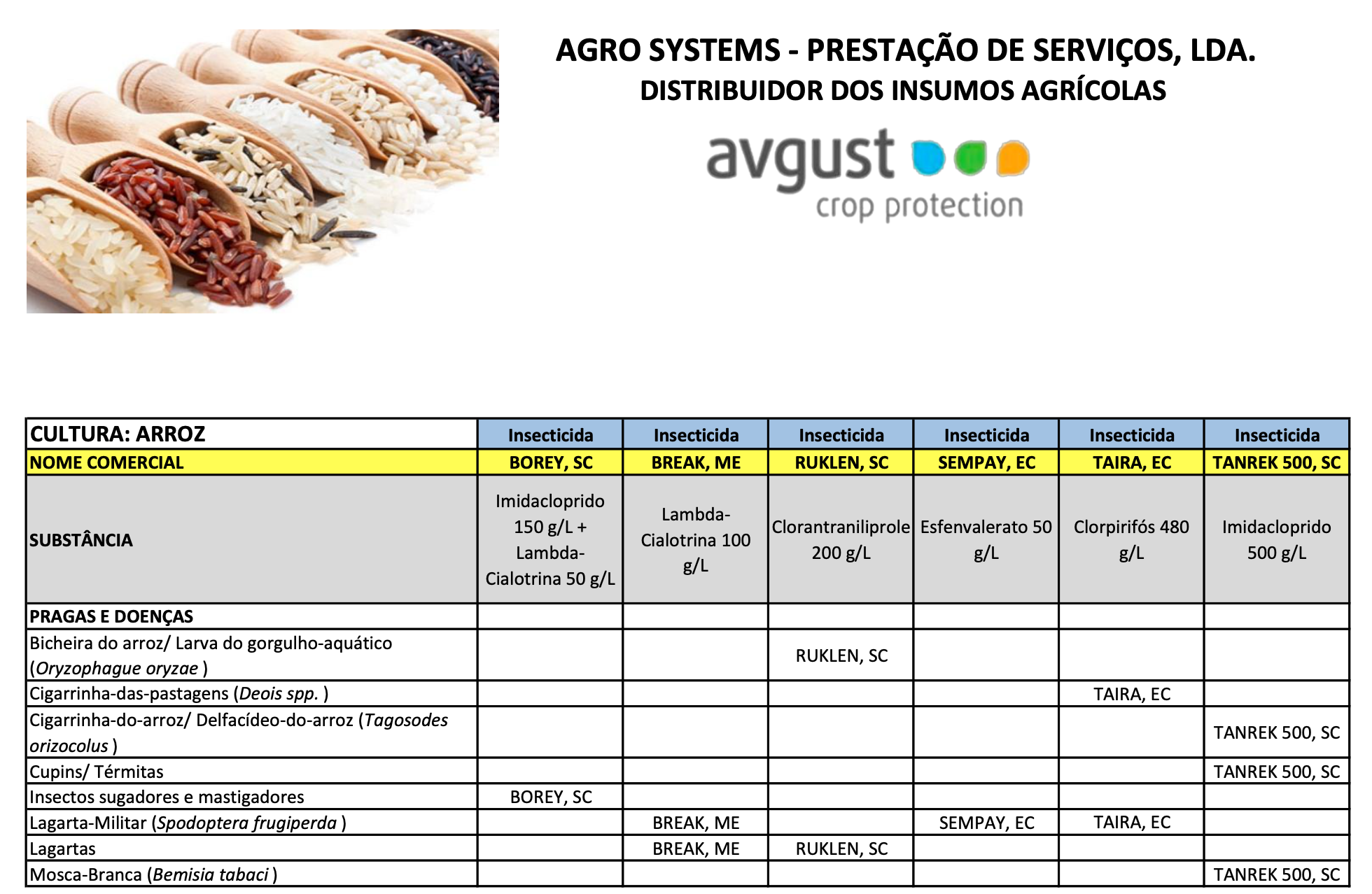 Cultura Arroz Agrosystems.