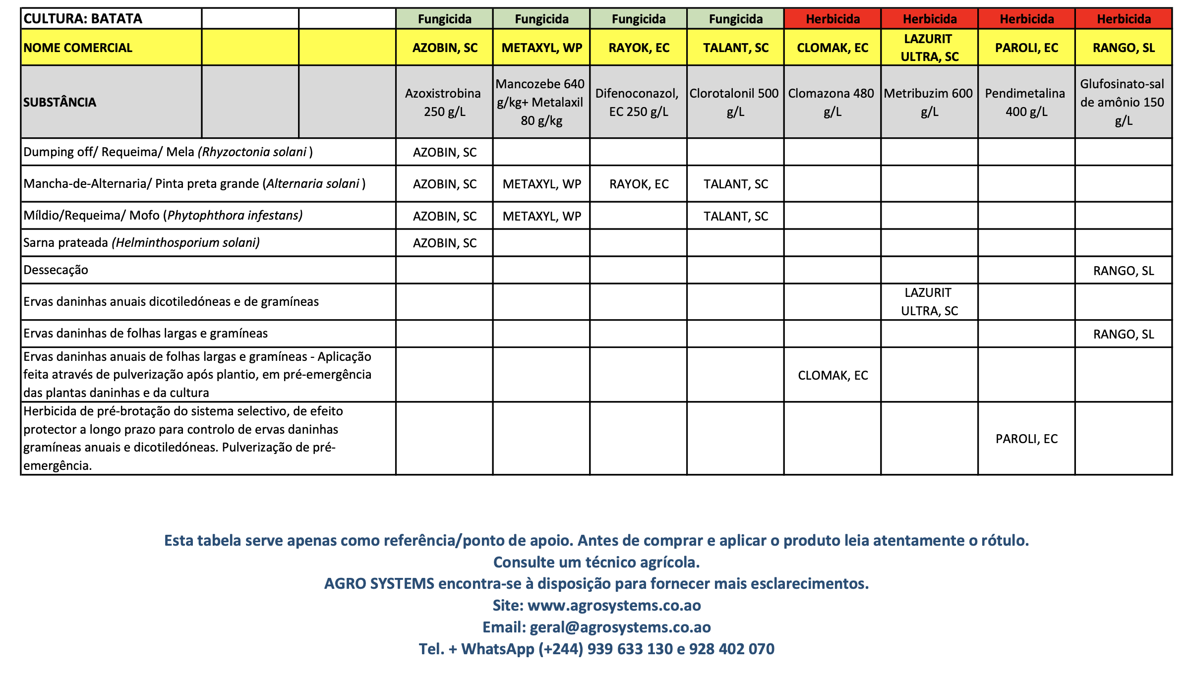 Culturas Agrosystems Batata