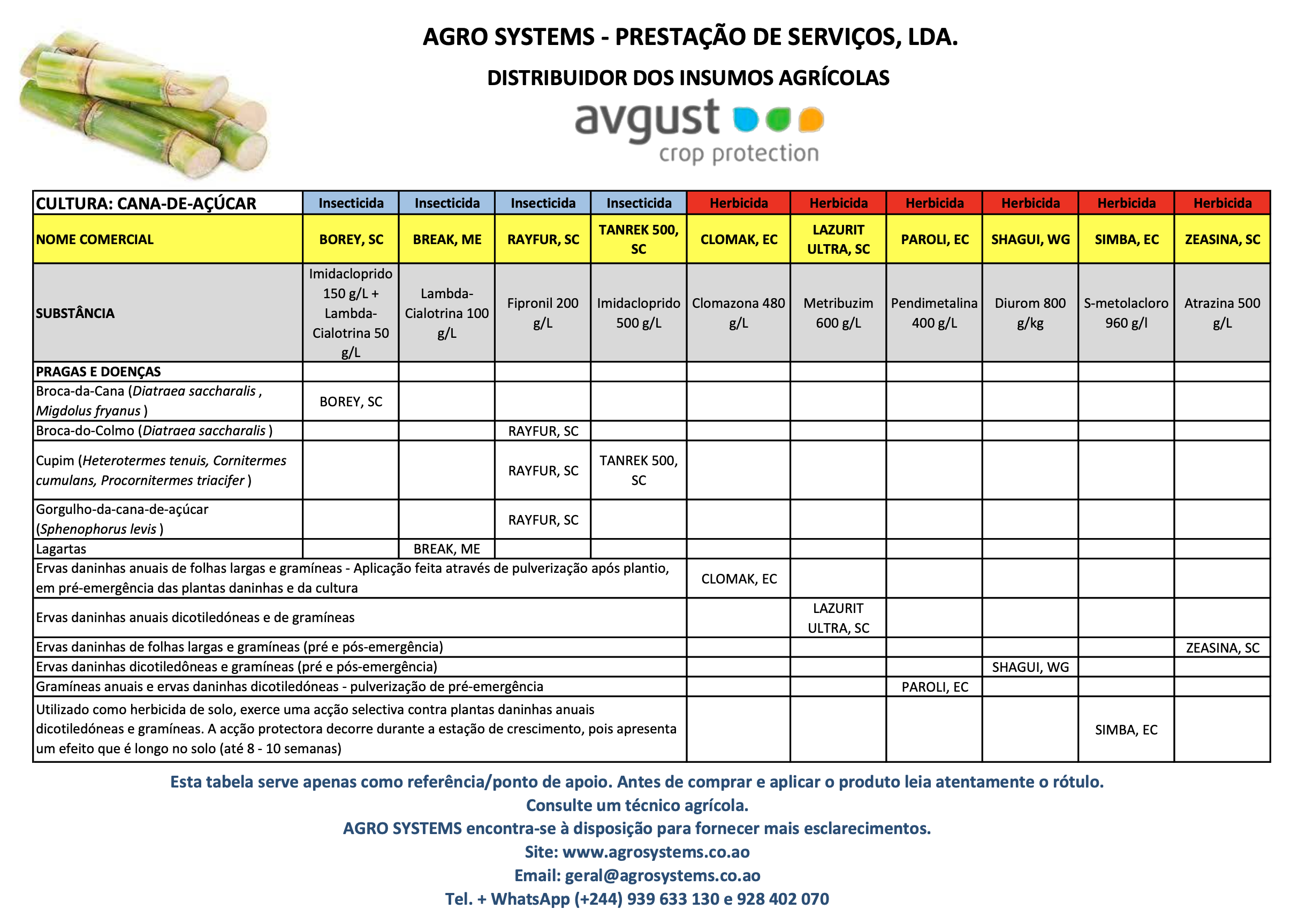 Culturas Agrosystems Açúcar.