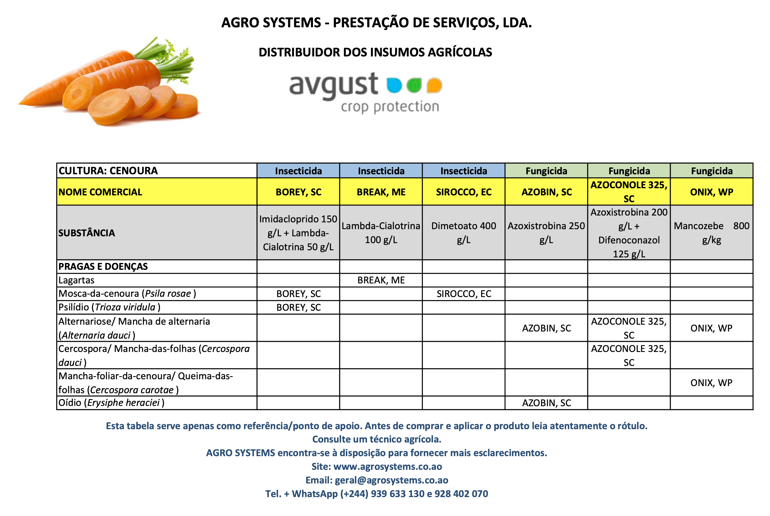 Culturas Agrosystems Cenoura.