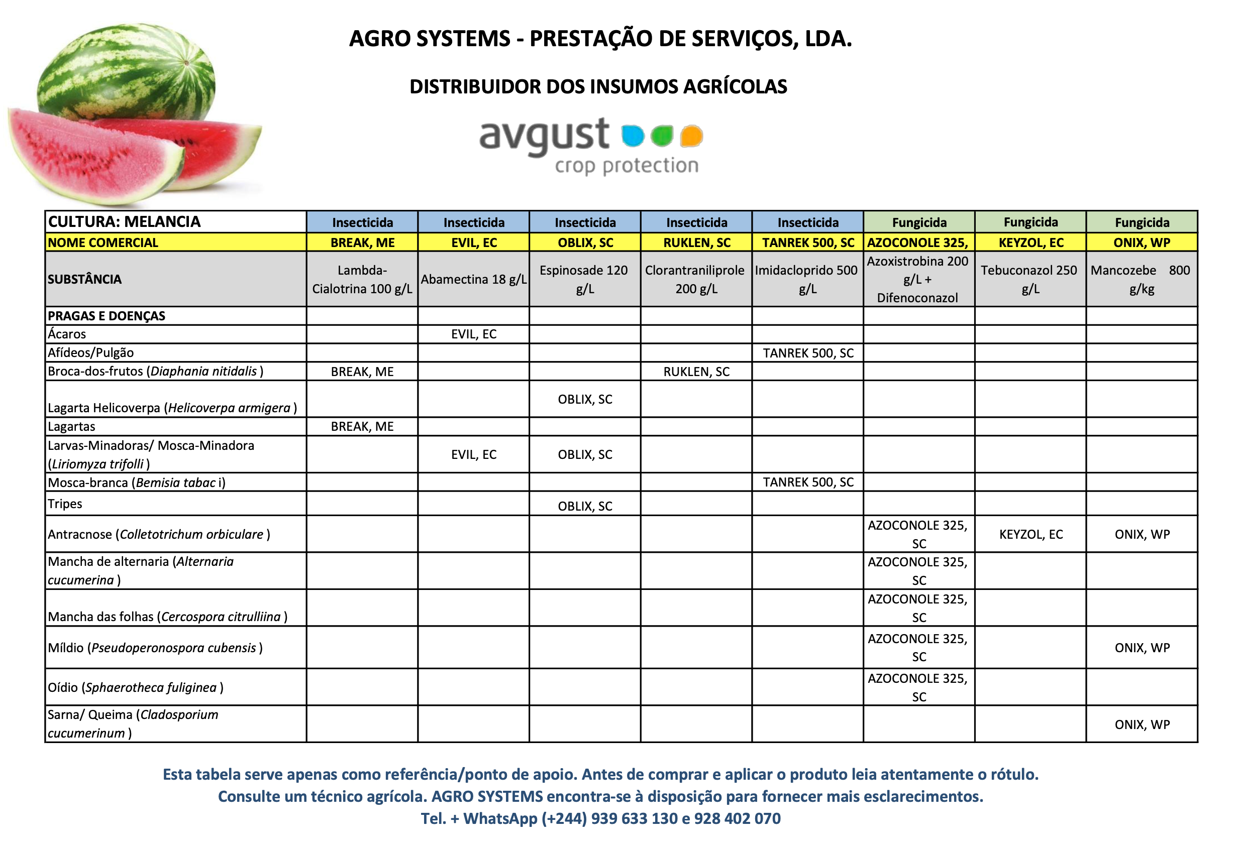 Culturas Agrosystems Melancia.