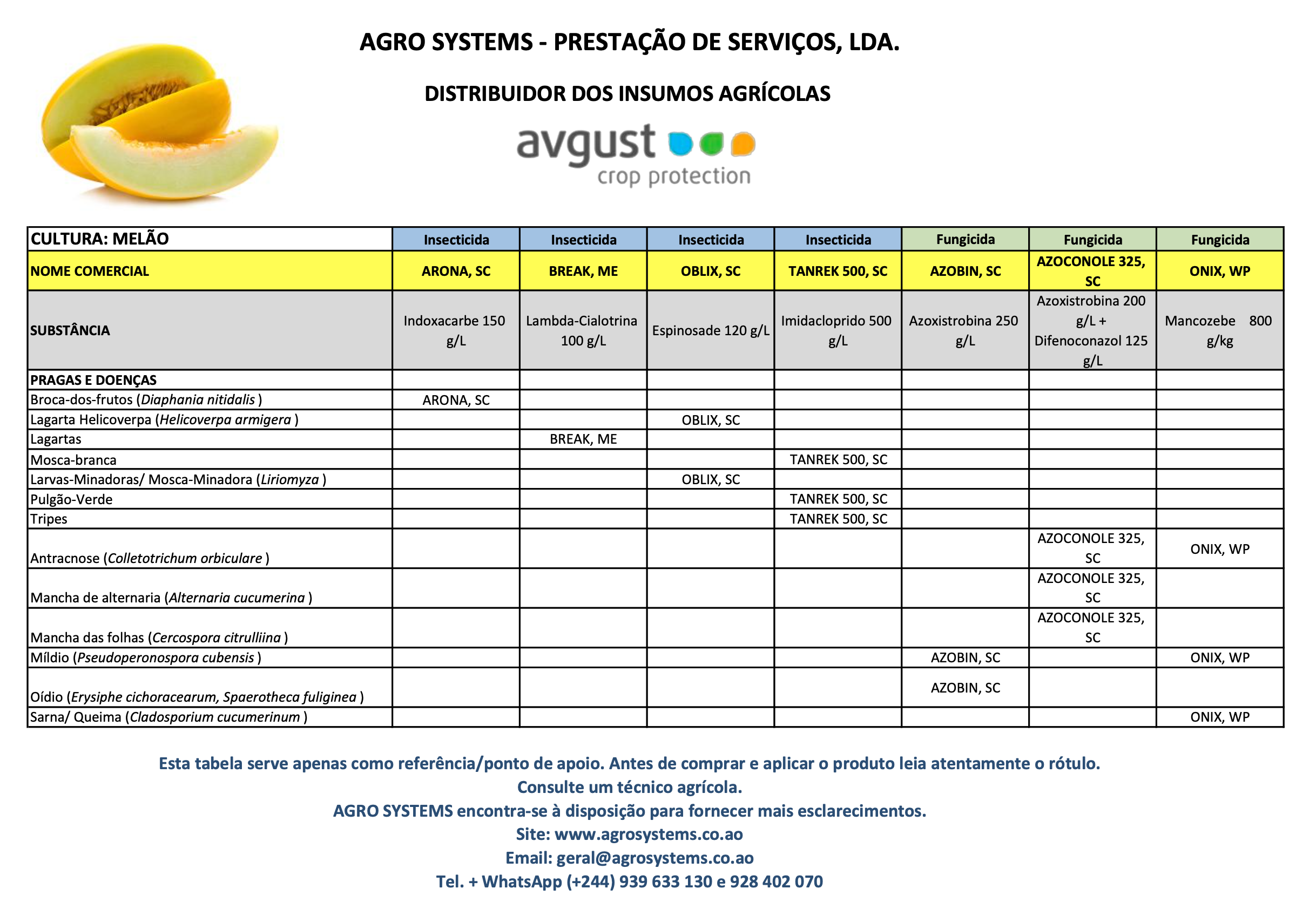 Culturas Agrosystems Melão.