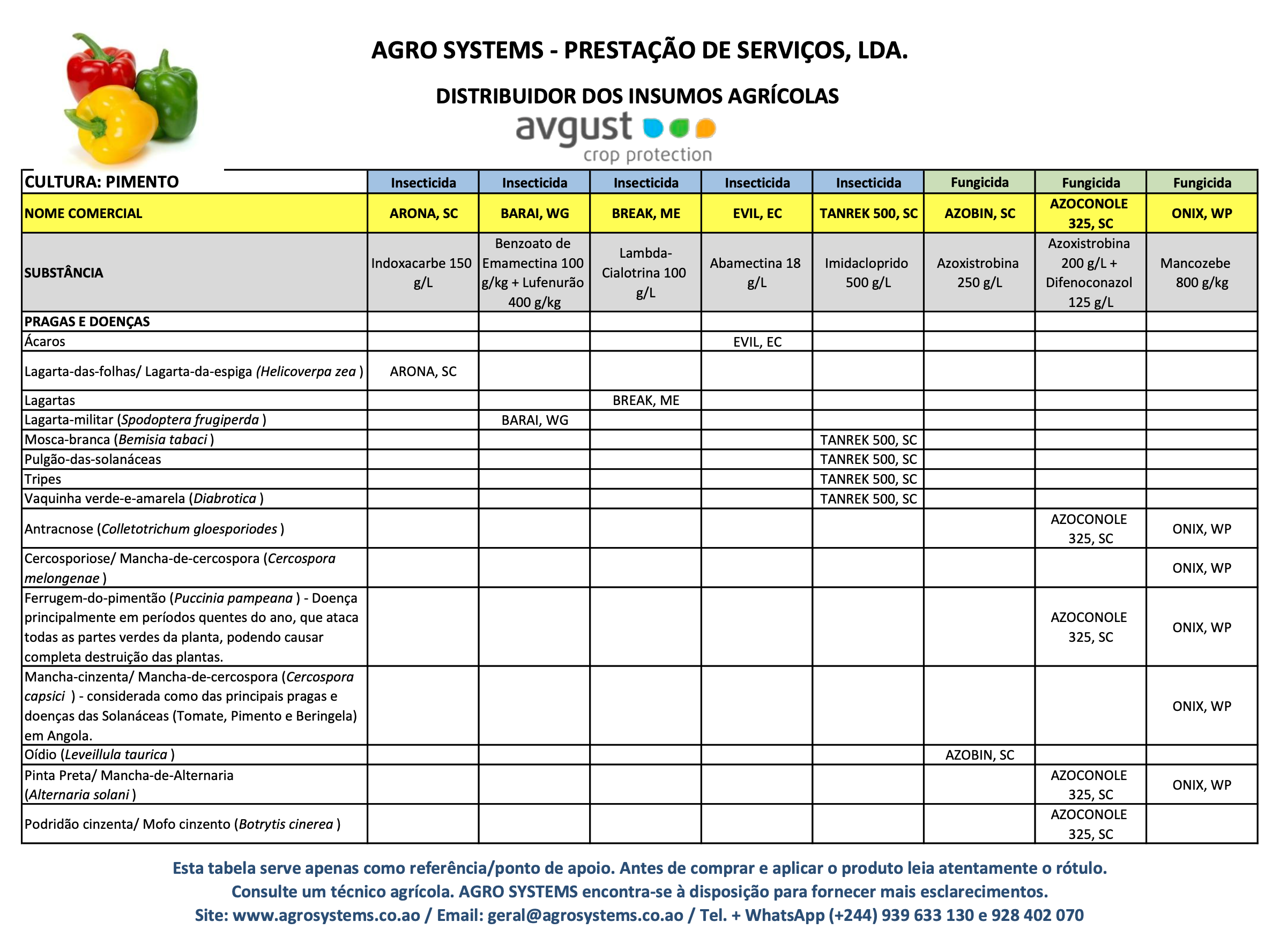 Culturas Agrosystems Pimento.